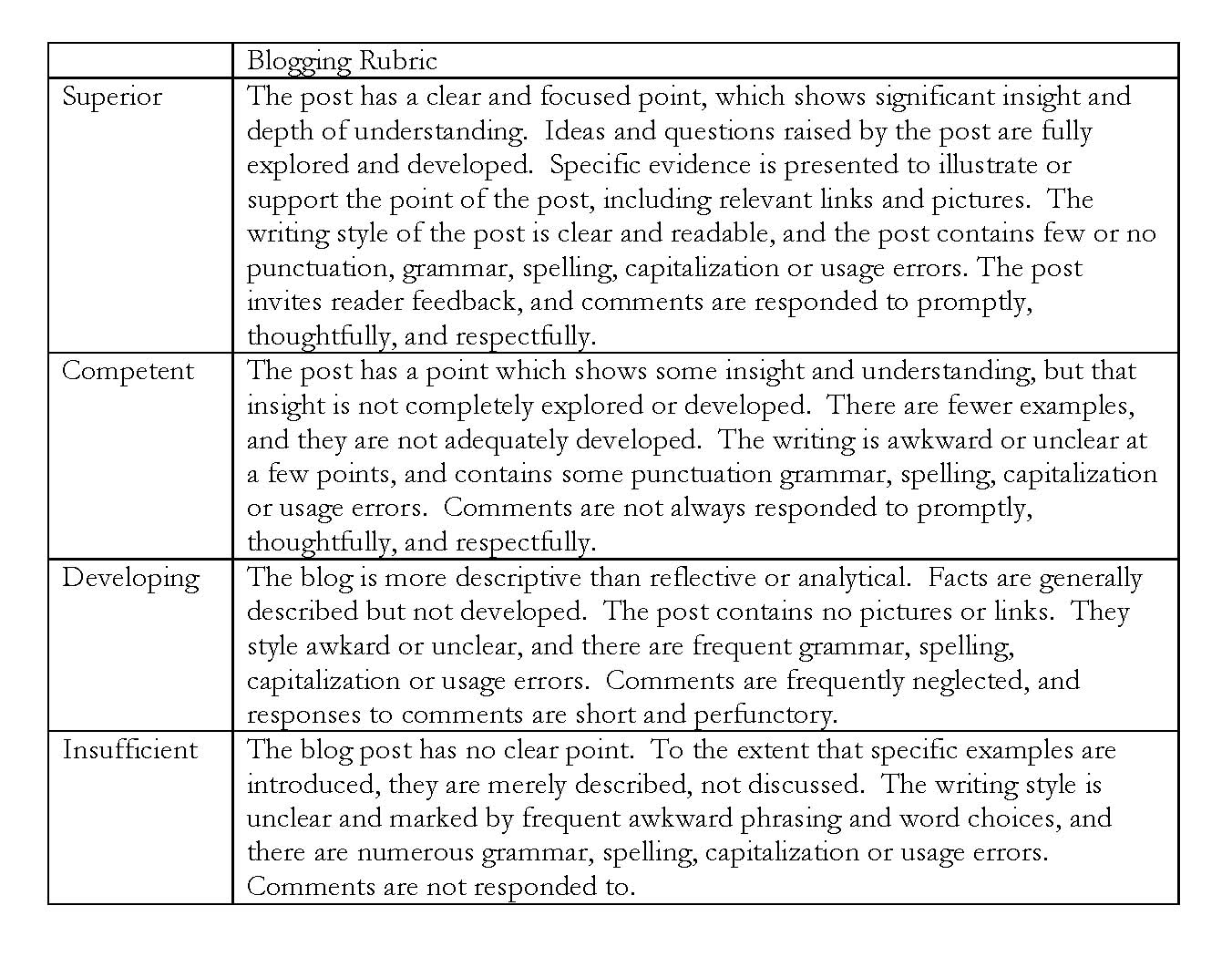 historical homework newspaper rubrics historical investigate conventional paper rubrics